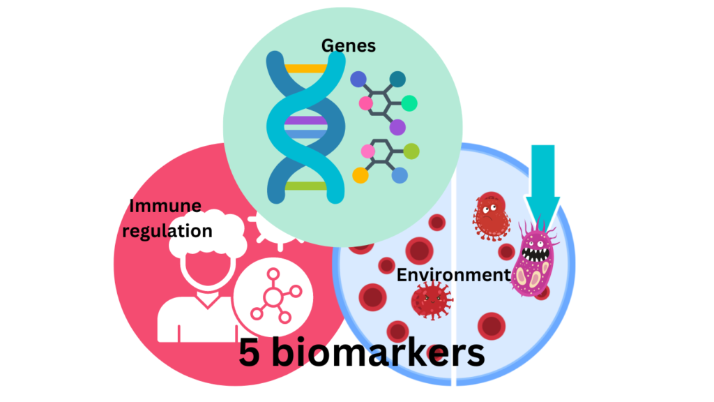 Autoimmunity